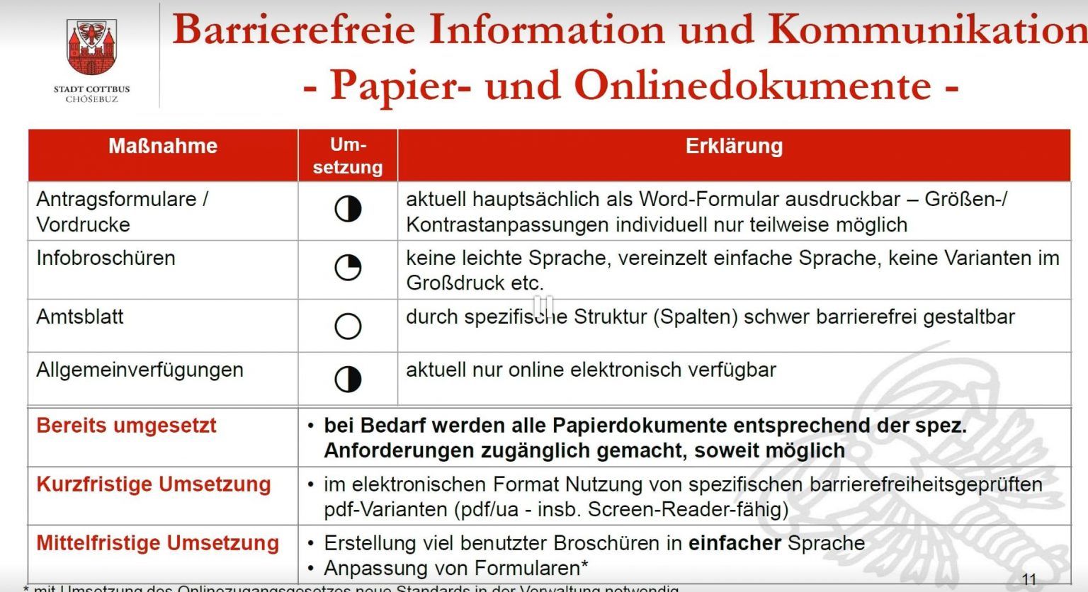 Präsentationsblatt des Maßnahmenkataloges