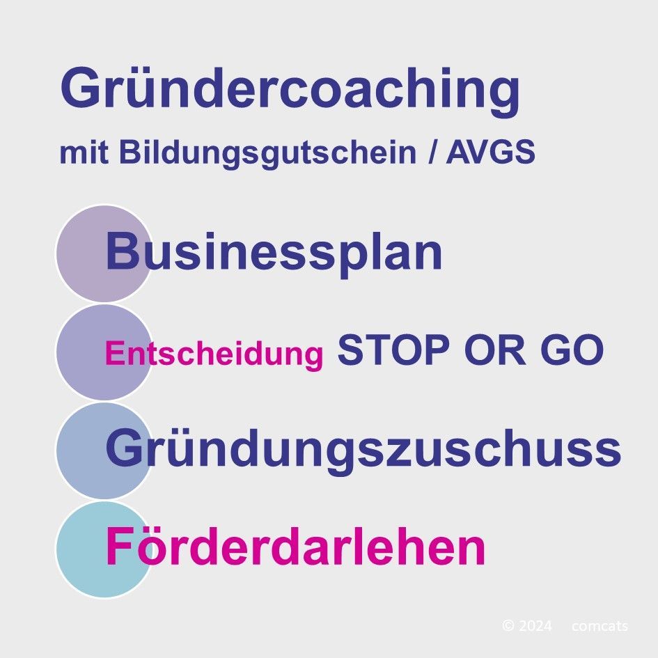 Gründercoaching mit Bildungsgutschein / AVGD