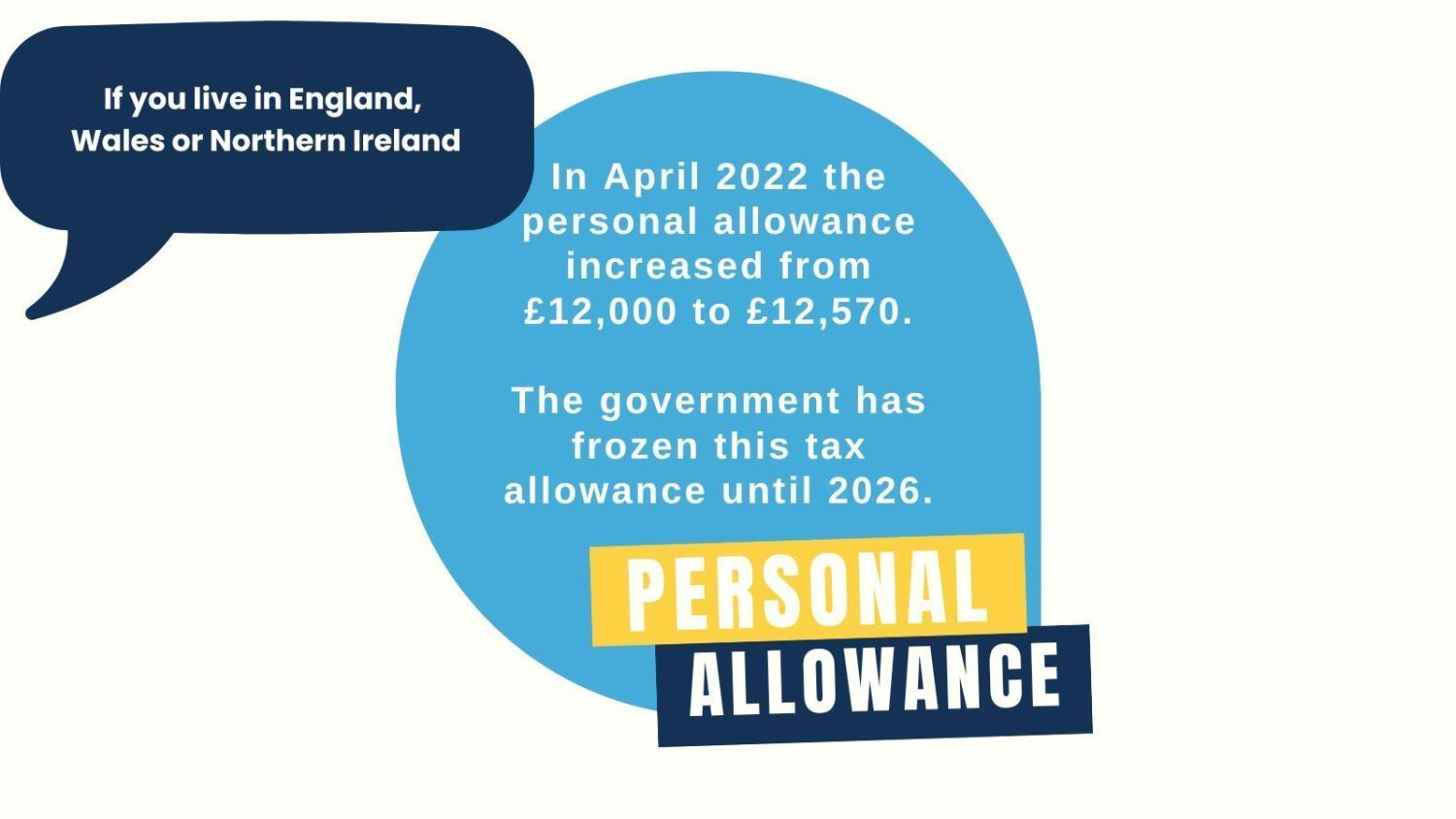 Personal Tax Allowance England, Wales, Northern Ireland Personal Tax Allowance England, Wales, Northern Ireland