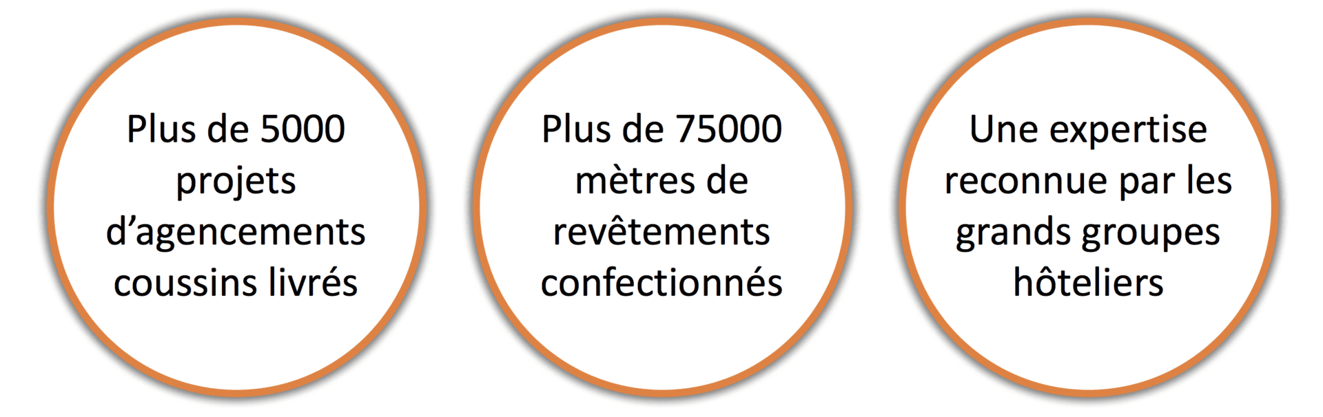 coussin sur mesure mousse et confection