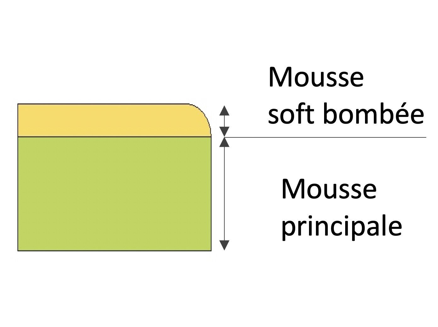Mousse sur mesure bombée