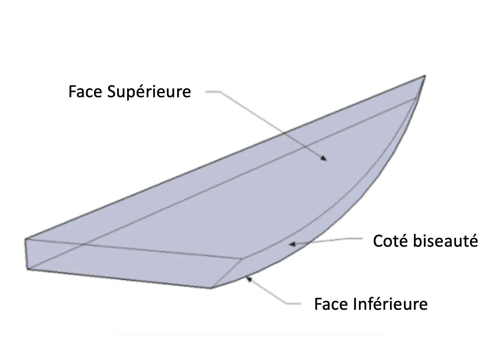 Aix mousse sur mesure
