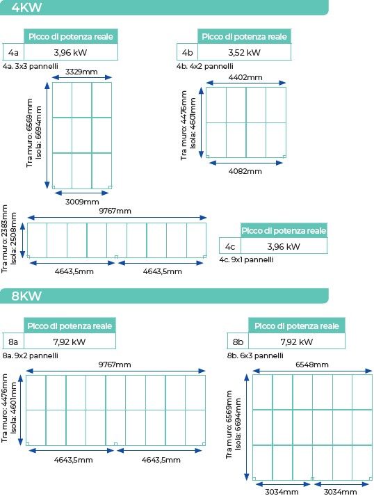 PERGOLE FOTOVOLTAICHE TETTI FOTOVOLTAICI CARPORT