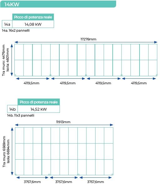 PERGOLE FOTOVOLTAICHE TETTI FOTOVOLTAICI CARPORT