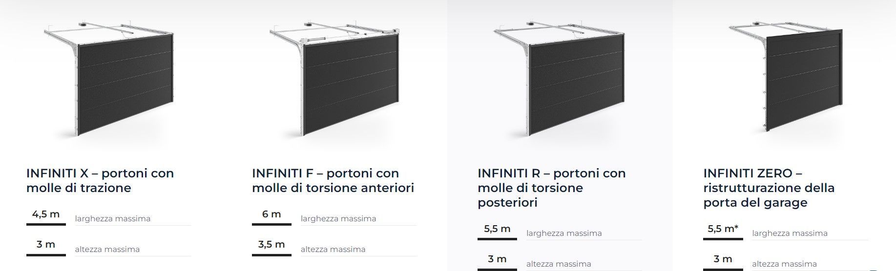 PORTONI SEZIONALI PER GARAGE EKO OKNA