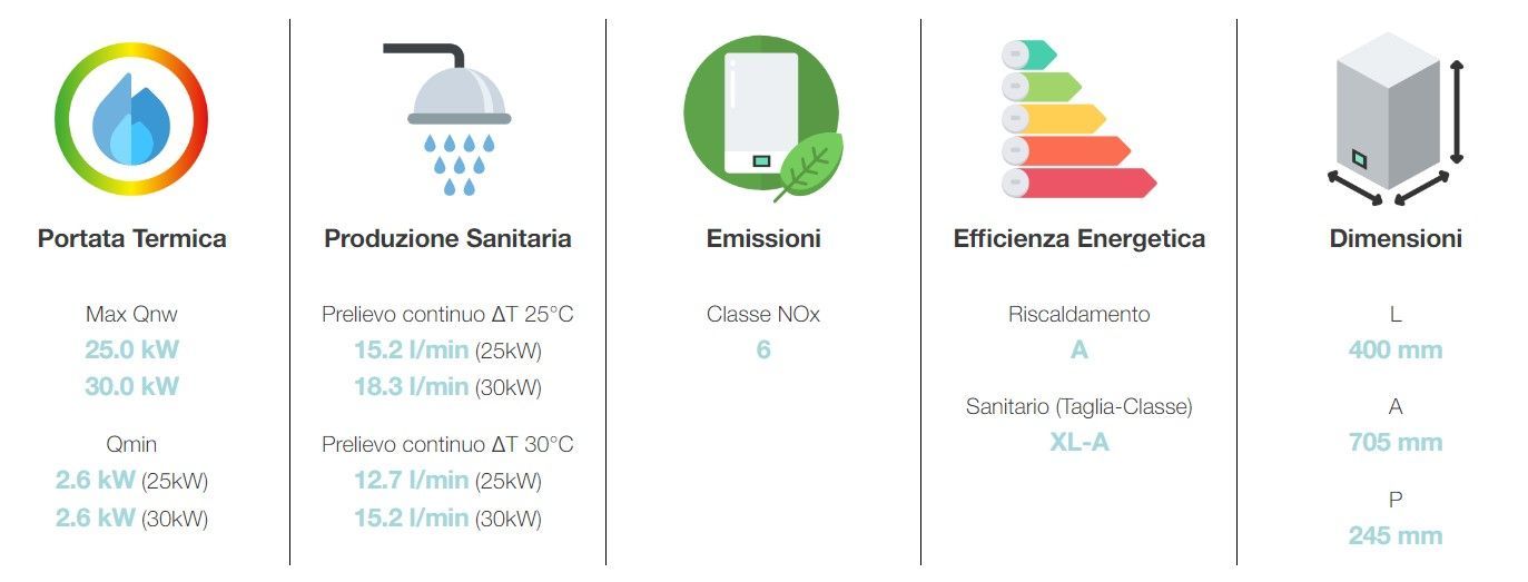 caldaia a condensazione italtherm smart