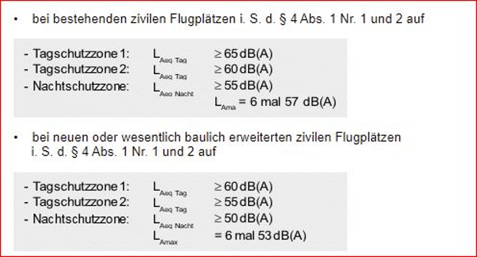 Auszug aus dem Fluglärmschutzgesetz § 4 Auszug aus dem Fluglärmschutzgesetz § 4