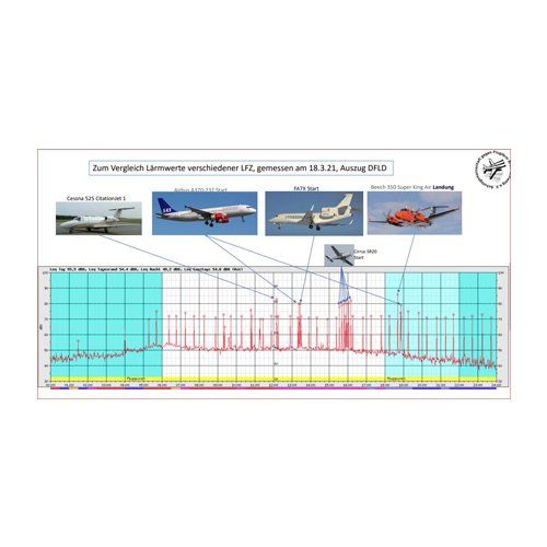 Weiterleitung zu Lärm und Umwelt