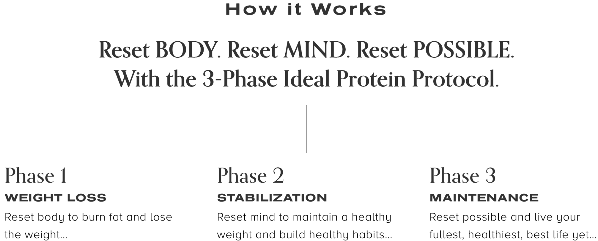 Weight Loss Ideal Protein