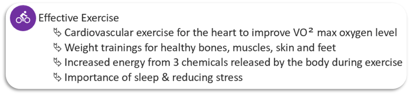 Effective Exercise