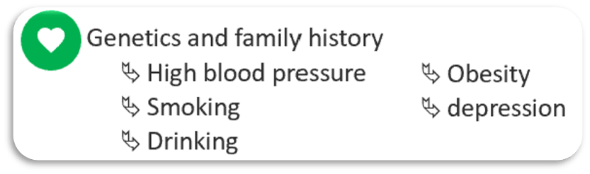 Depression, high blood pressure, smoking