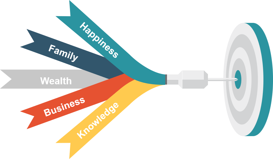 Habits of highly successful people