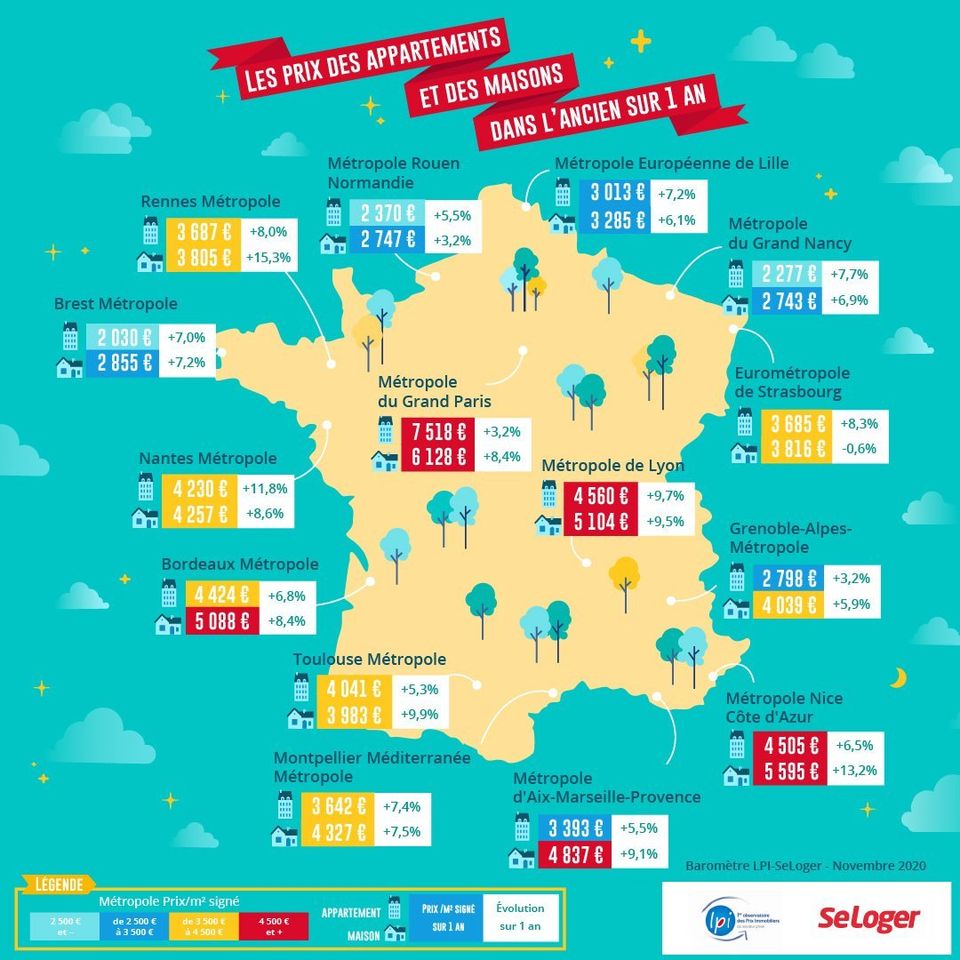 Colocation : bail unique ou contrats multiples ?