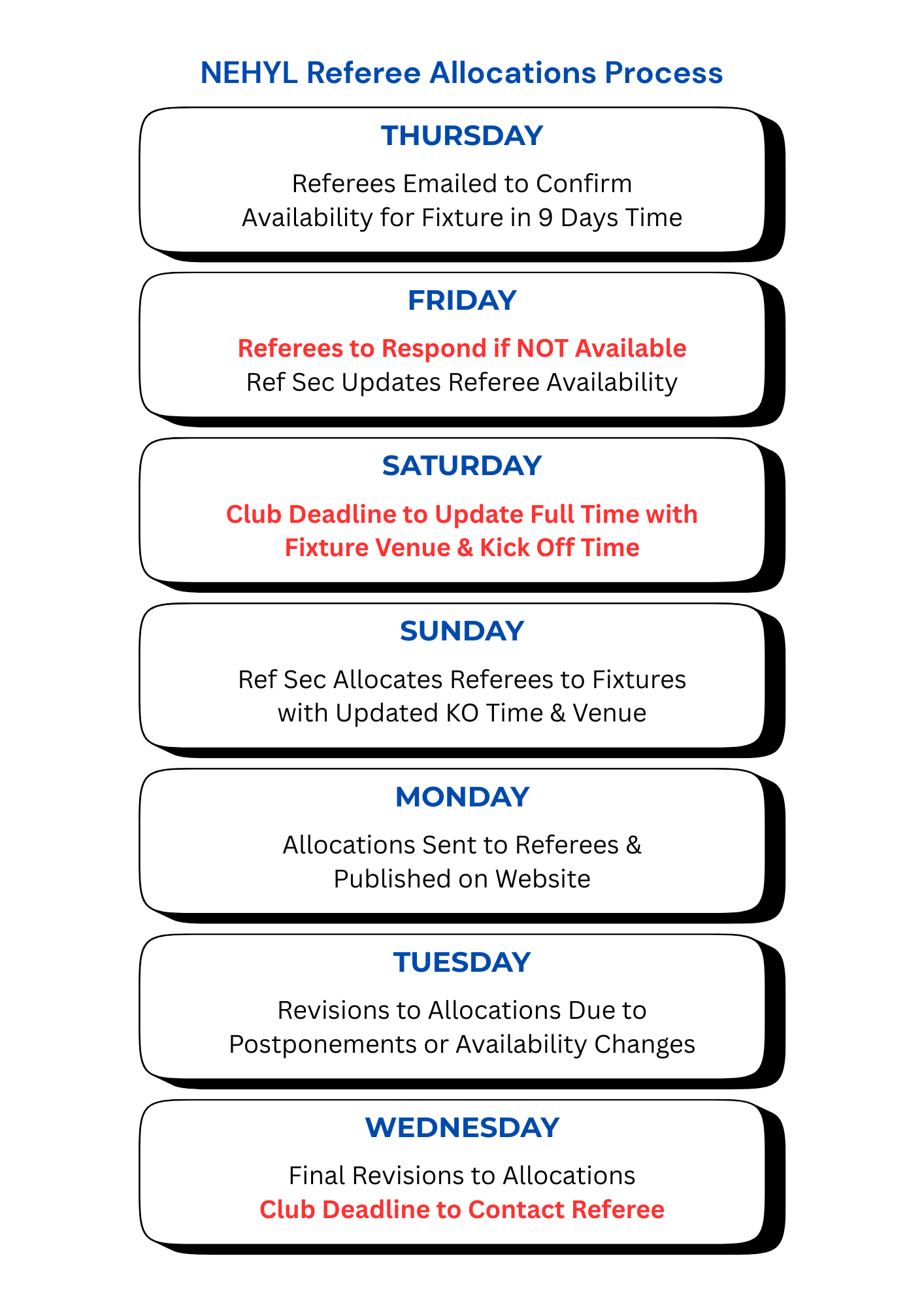 NEHYL Referee Allocations Process