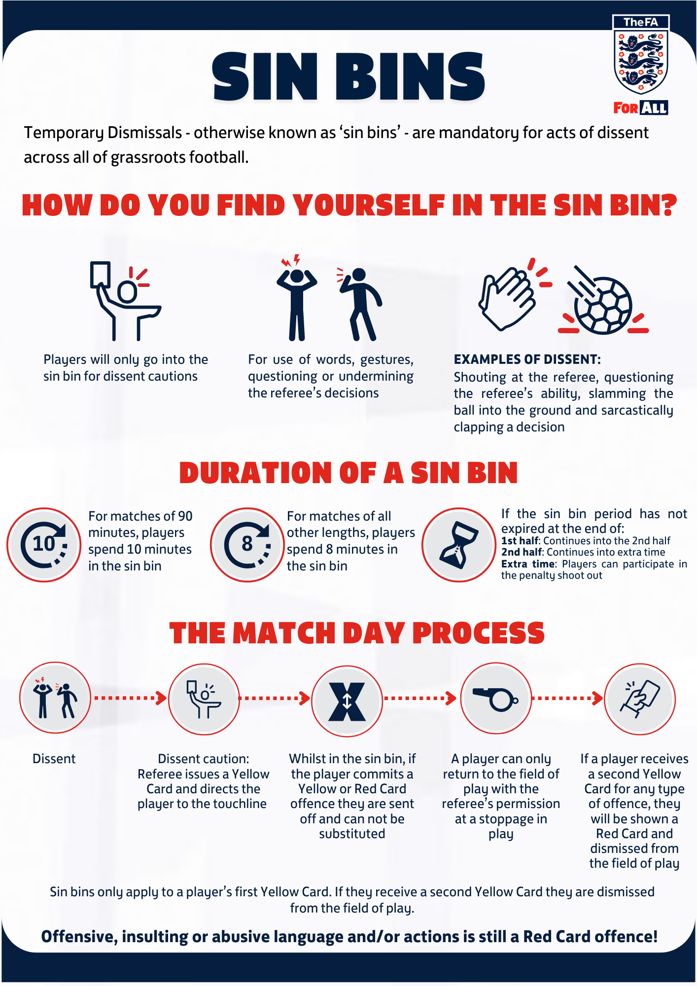 Sin Bin