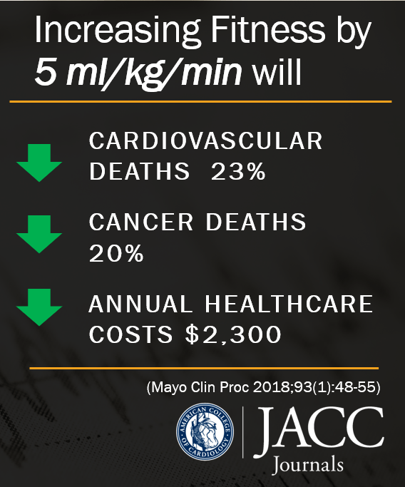 Journal of the American College of Cardiology Volume 72, Issue 19, 6 November 2018.
