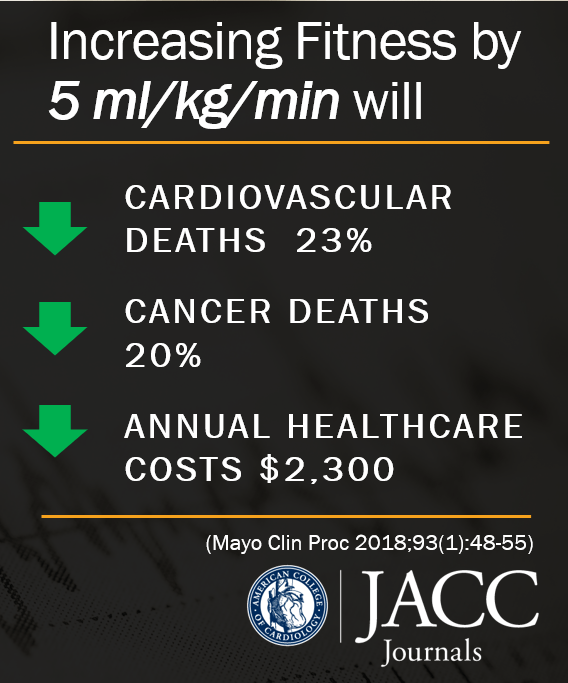 Journal of the American College of Cardiology Volume 72, Issue 19, 6 November 2018. Journal of the American College of Cardiology Volume 72, Issue 19, 6 November 2018.