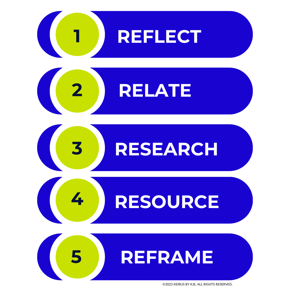 Five Dynamics of Transformational Leadership