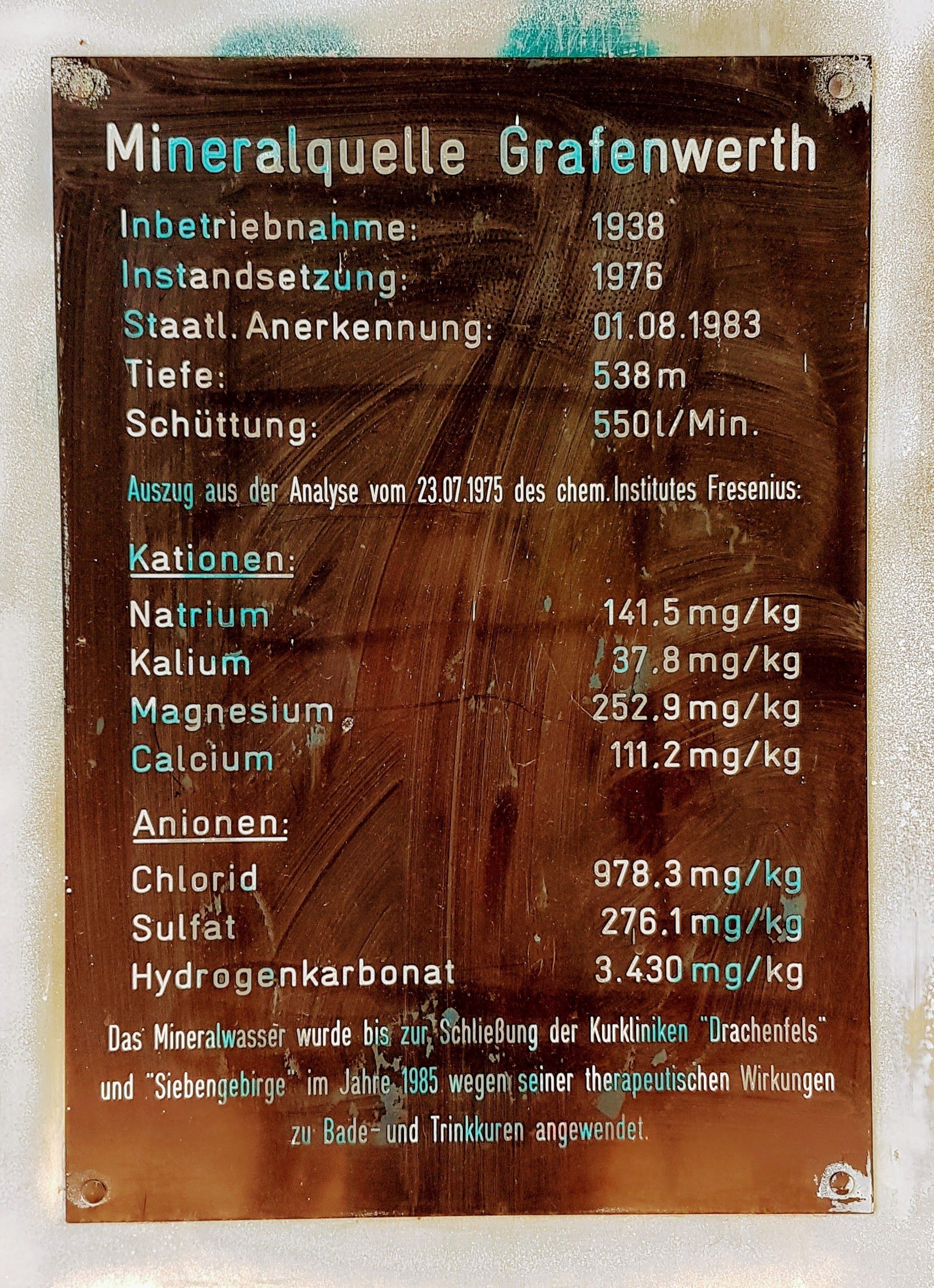 Drachenquelle, Datentabelle