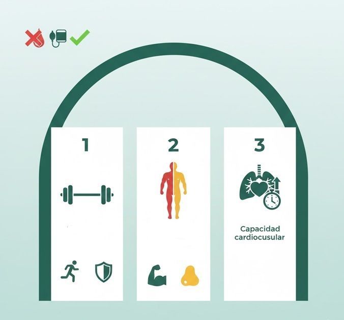 El Camino Hacia una Salud Plena