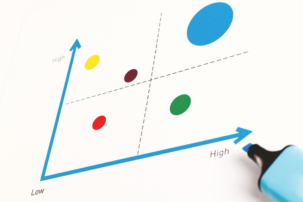 Der beste Software-Evaluierungs-Standard am Markt Standardisierte PIM MDM Software Auswahl und Evaluierung