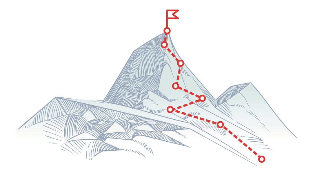 Die Meilensteine zum Erfolg bei PIM MDM CMS Projekten