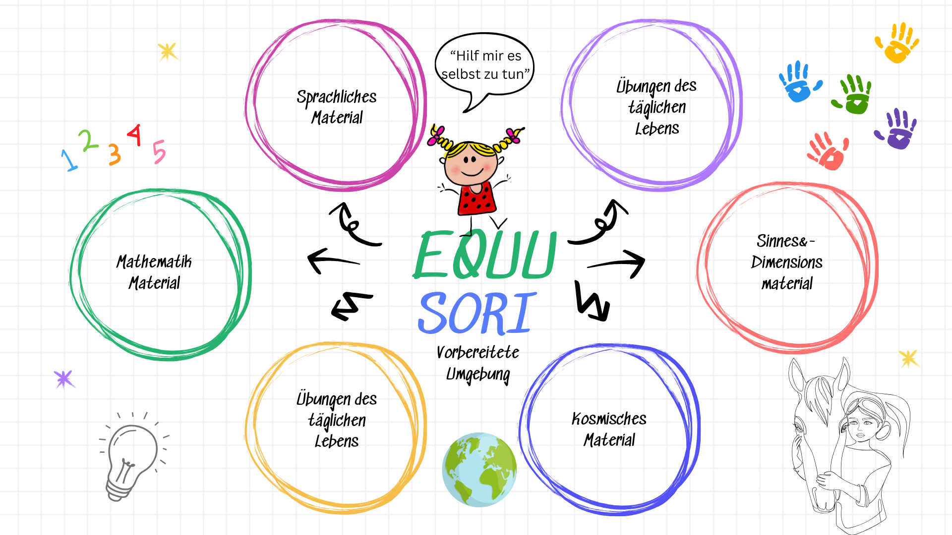 Pferde fördern Kinder® EquuSori Reittherapeut