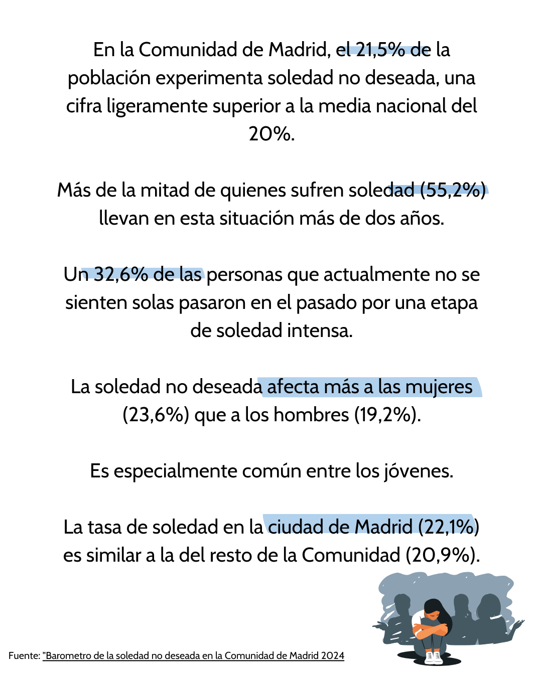 Datos soledad no deseada