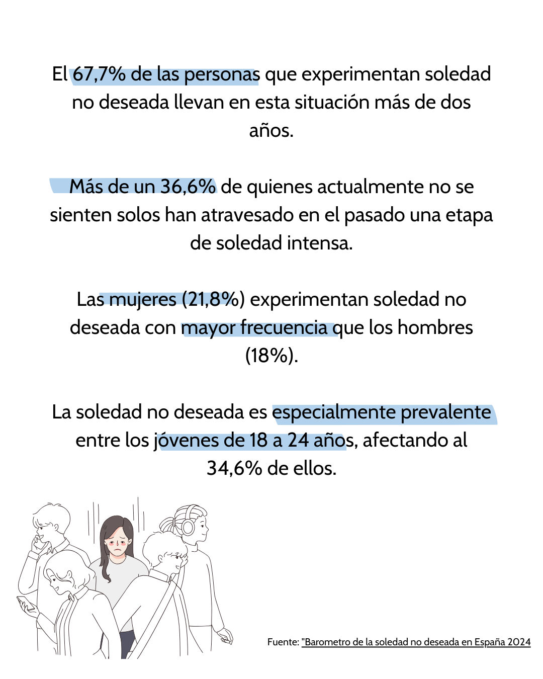 Datos soledad no deseada