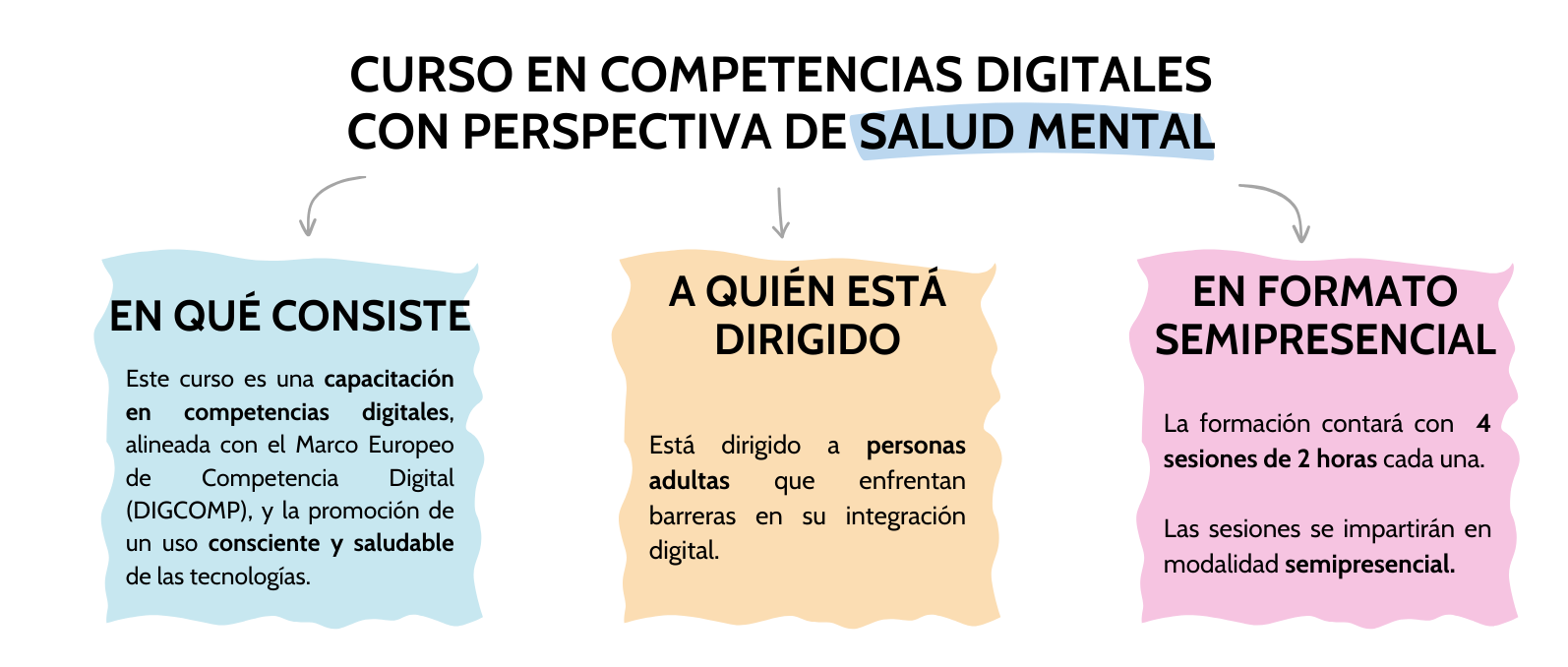 Curso en competencias digitales