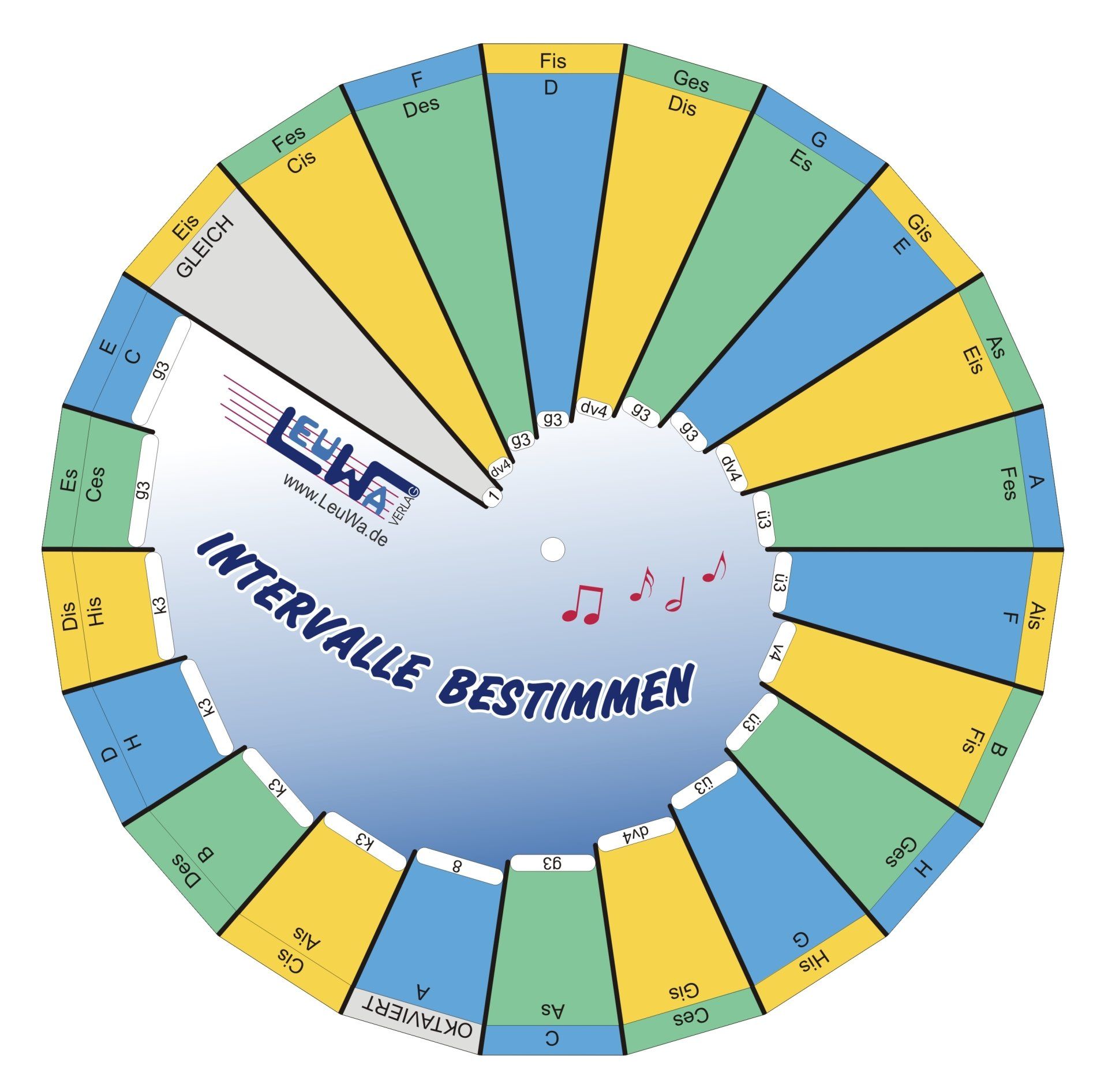 Ton Intervalle Bestimmen l Feinbestimmung der Intervalle im Selbststudium lernen | Musiktheorie Drehscheibe