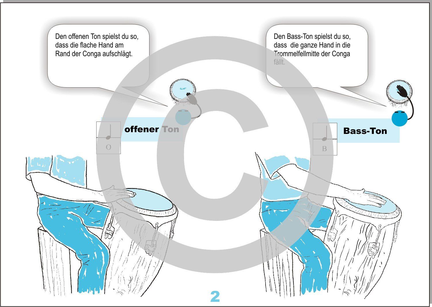 Conga lernen Anschlagsarten | Haltung der Conga | Conga Bildsymbole | Trommeln lernen