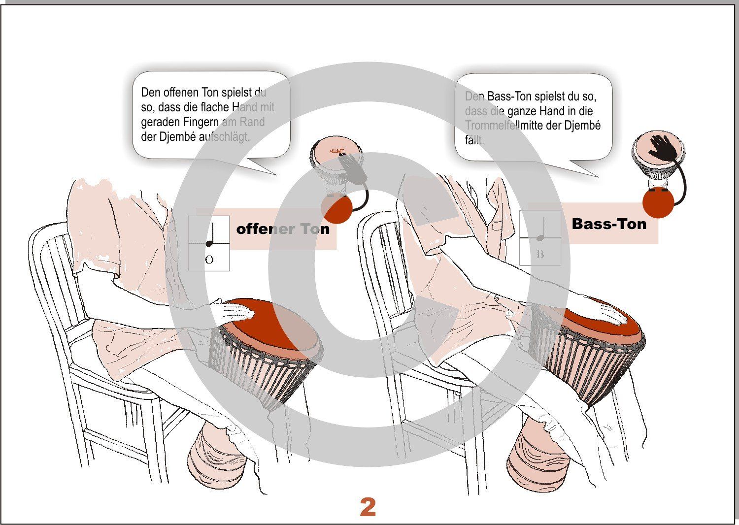 Djembé lernen | Djembé Noten mit Bildsymbolen | Trommel Anschlagsarten offener Ton und Bass Ton