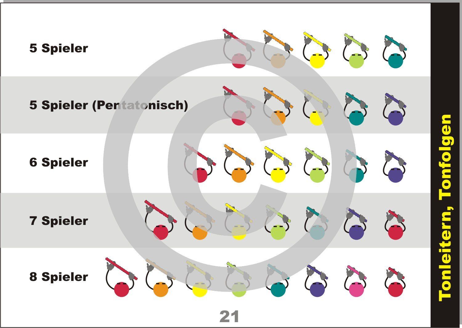 Boomwhackers lernen mit Symbolen,  ohne Notenkenntnisse| bunte Noten | Klassenmusizieren in der Grundschule und Kita