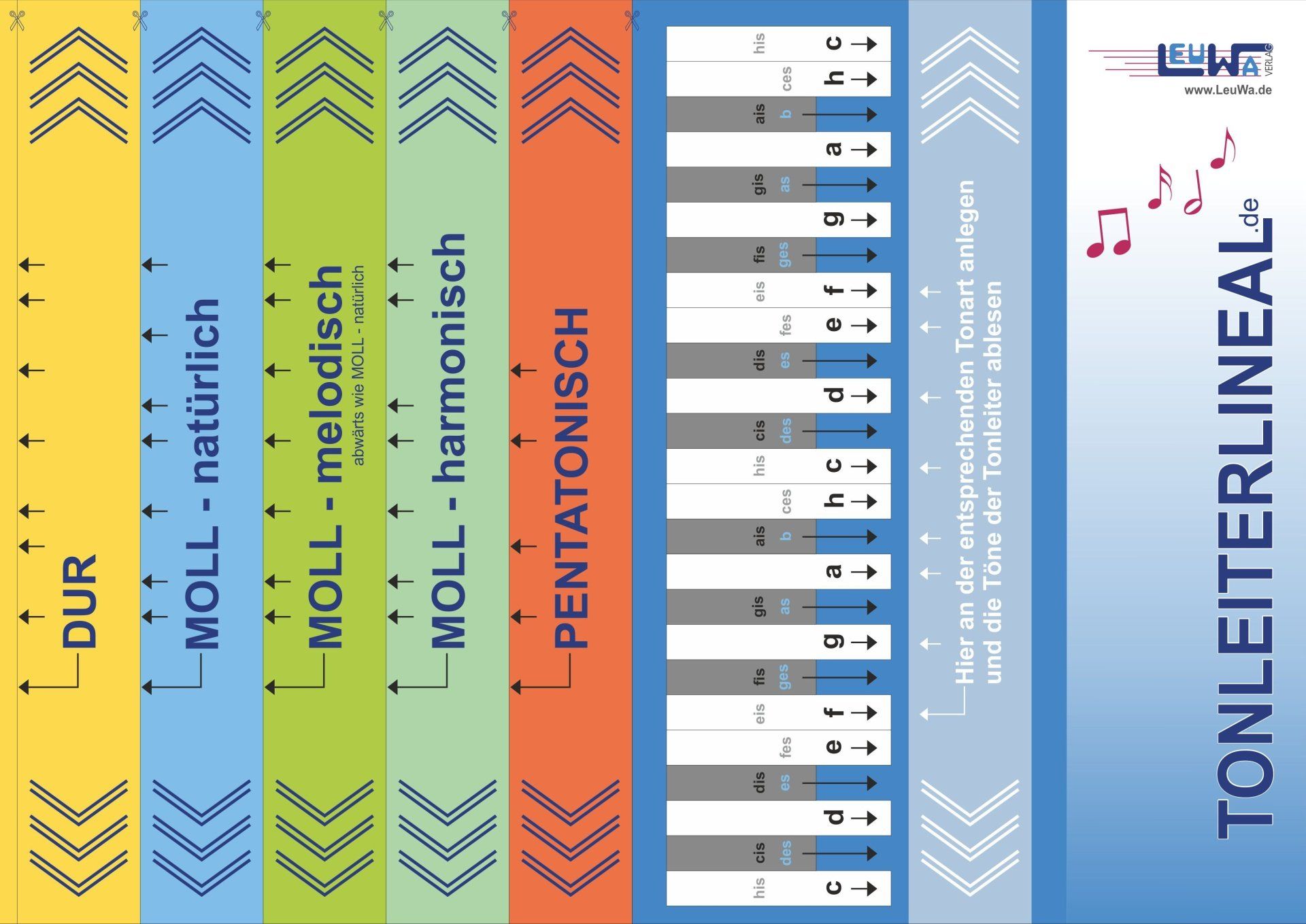 Tonleiterlineal mit Klaviertastatur zum Ausschneiden | Dur und Moll Tonleitern im Selbststudium lernen | Musiktheorie