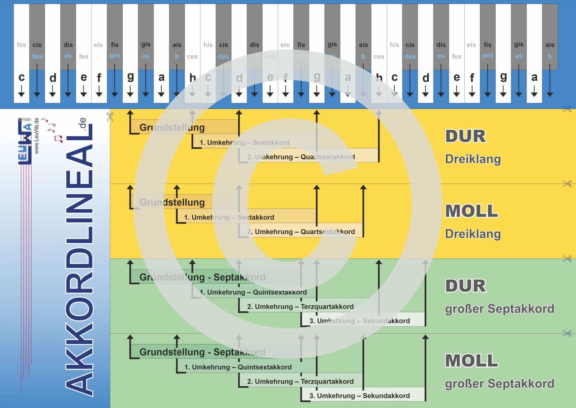 Akkordlineal mit Klaviertastatur zum Ausschneiden | Dur und Moll Akkorde im Selbststudium lernen | Musiktheorie Dreiklänge