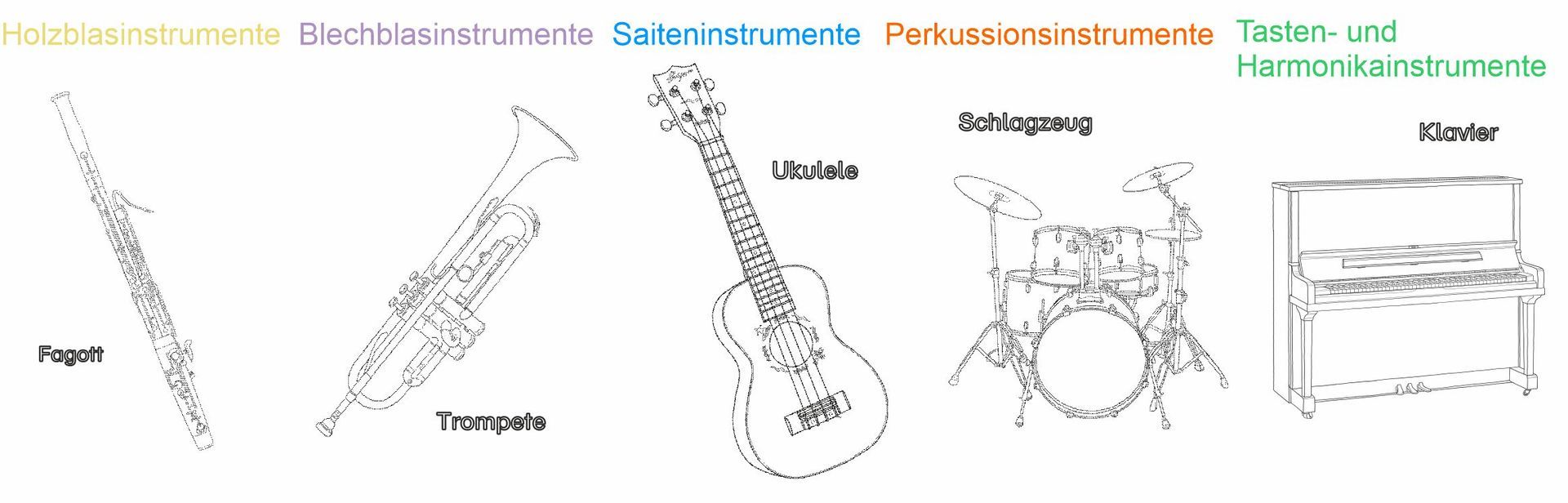 Musikinstrumenten Ausmalbilder Instrumenten Ausmalbilder in Instrumentengruppen