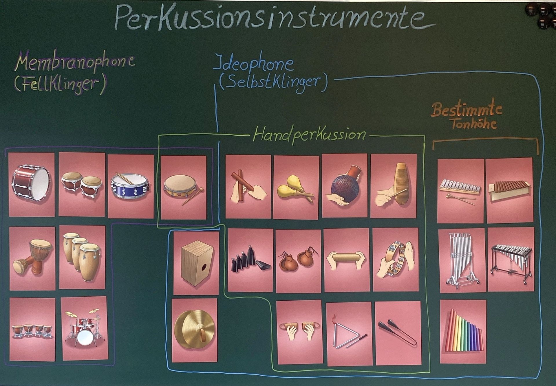 Perkussionsintrumente auf Karten Perkussionsinstrumente auf Karten | Einteilung der Perkussionsinstrumente | Cajón | Bongos | Snare Drum | Pauken | Vibrafon