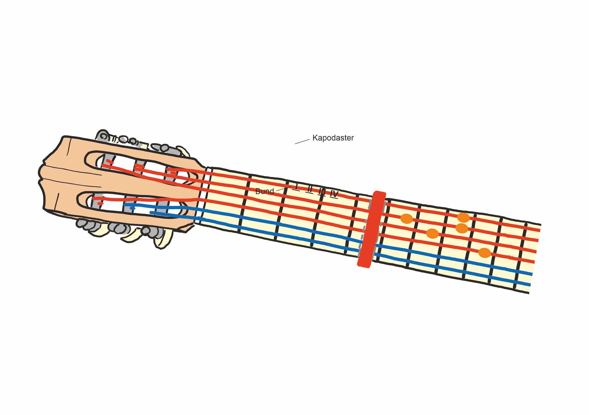 Bildsymbol für Gitarre Gitarrenhals mit Kapodaster für das Lied