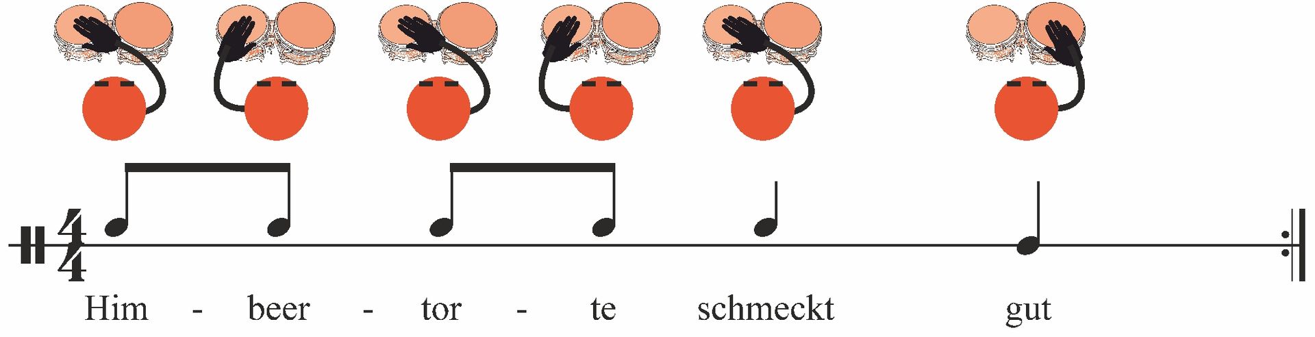Ein Trommelrhythmus für die Bongo mit Sprechsilben. Symbole erklären welche Trommel gespielt werden soll.