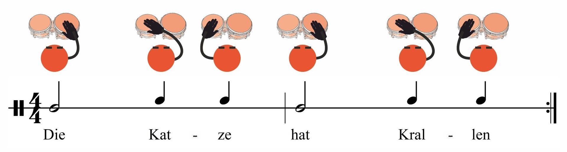 Bongo Bildsymbole mit Sprechsilben | Rhythmusklasse für den Musikunterricht in Schule und Verein
