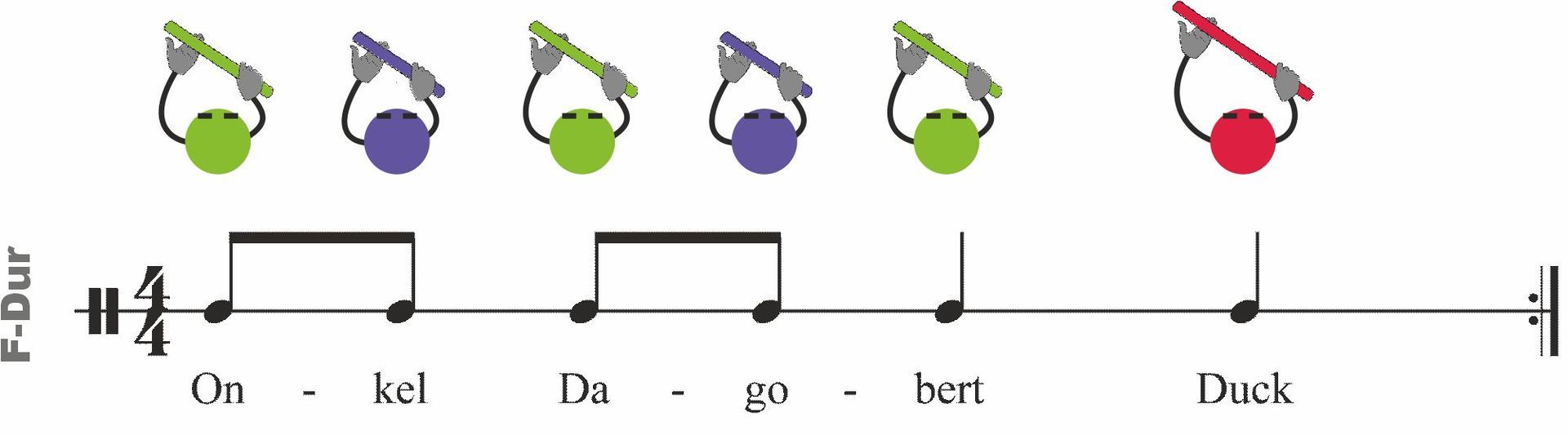 Boomwhacker Symbole | gebrochener Dreiklang | rhythmische Sprechsilben