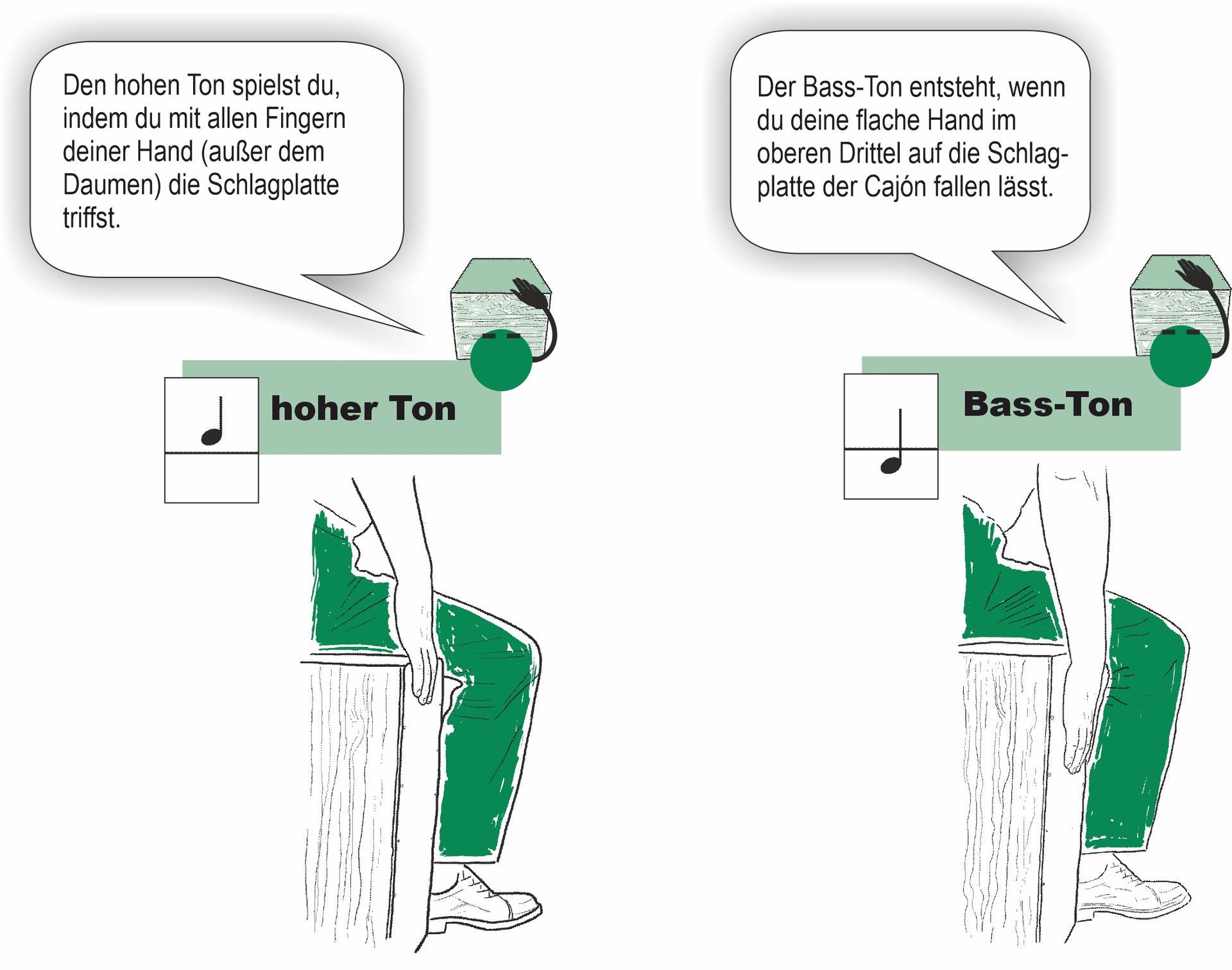 Auszug aus dem Heft: Cajón lernen Einfache Grafik beschreibt die Sitzhaltung auf der Cajon und wie die Grundschläge angeschlagen werden