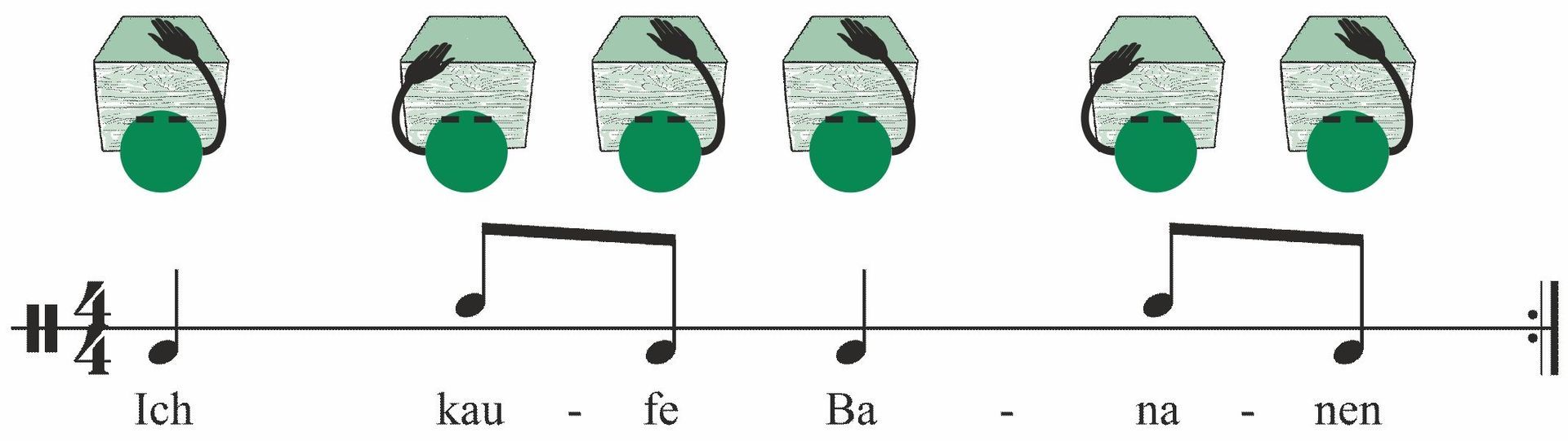 Rhythmus zur Liedbegleitung Rhythmus für Cajon | Noten mit Bildsymbolen und Sprechsilben