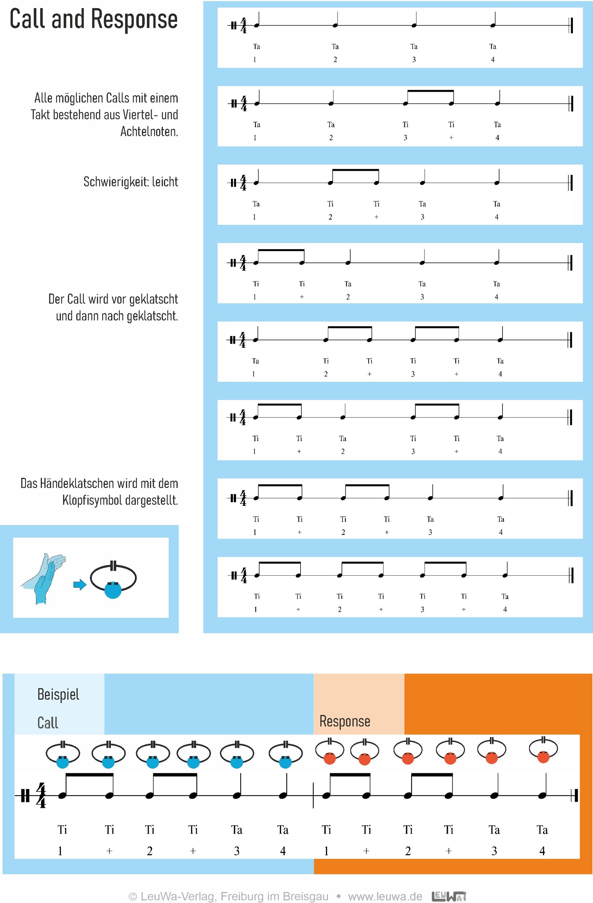 Klicke hier zum Download! Call and Response in der Musik | kostenlose pdf mit Rhythmen