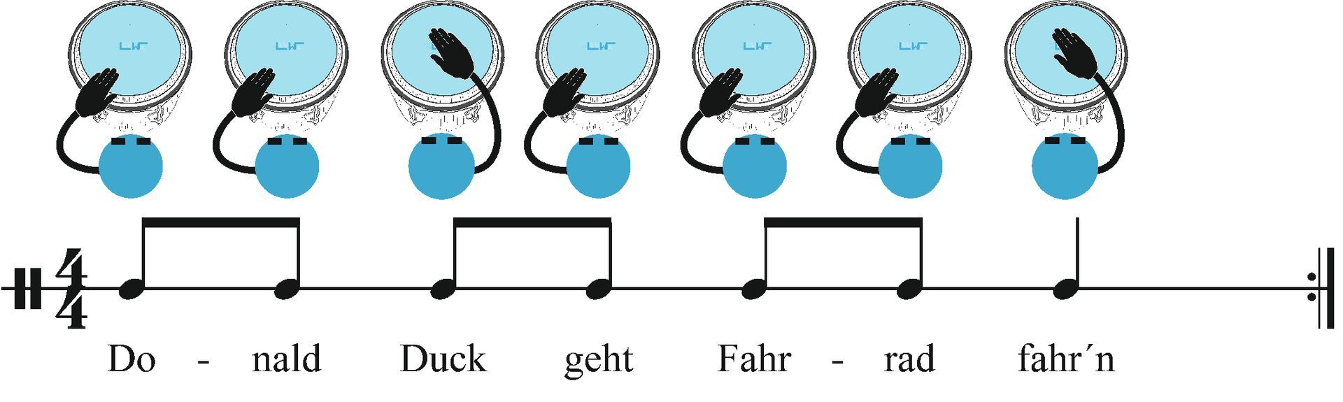 Rhythmus mit der LeuWa-Notation Conga Rhythmus mit Sprechsilben und Bildsymbolen