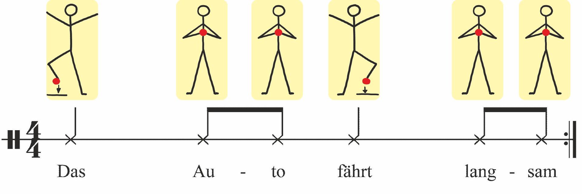 Body Percussion Symbole mit Sprechsilben Body Percussion mit Sprechsilben und Symbolen
