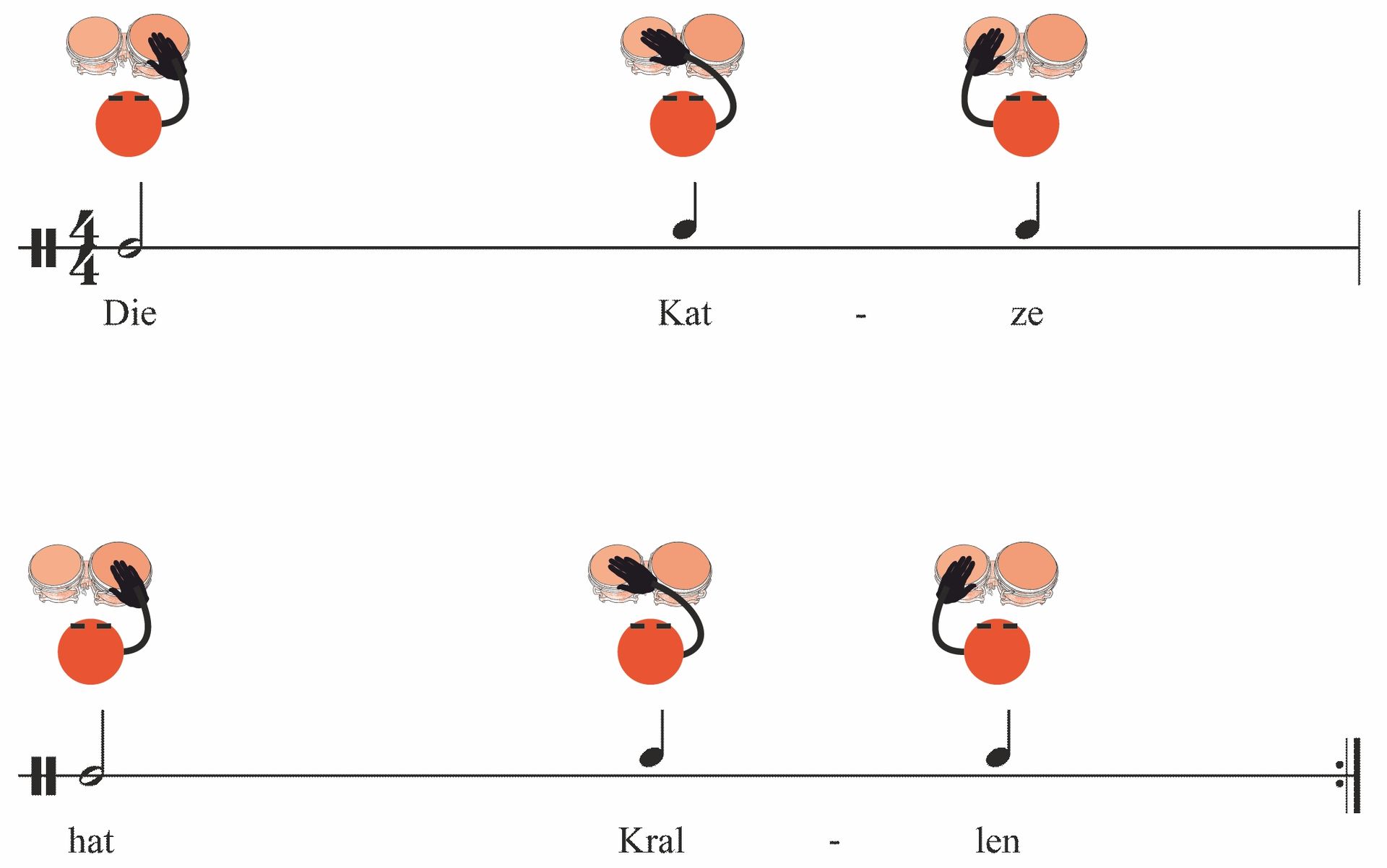 Klopfi Bongo Symbole, Sprechrhythmus und Schlagkombination