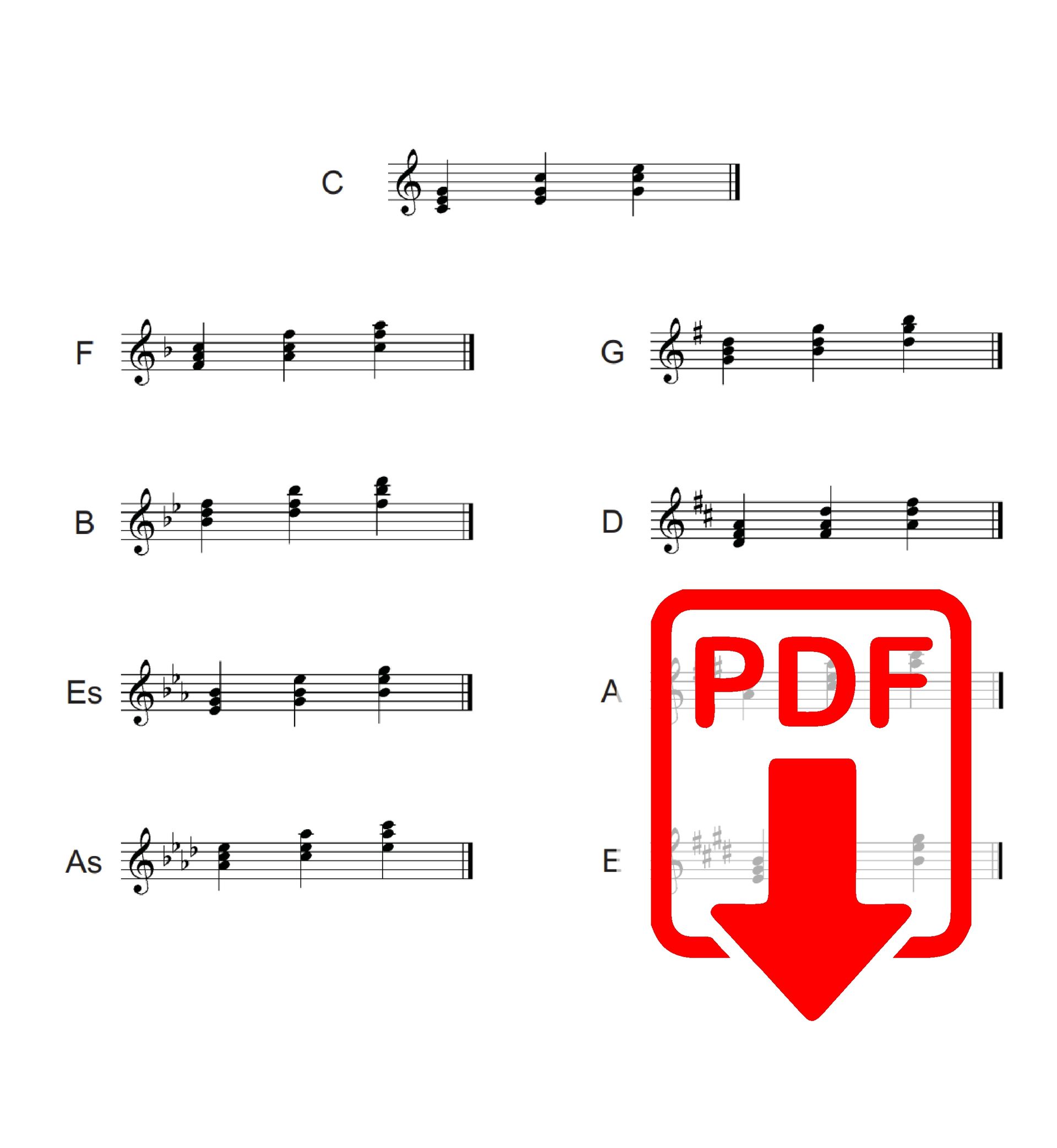 Überblick aller Tonleitern zum kostenlosen Download als PDF