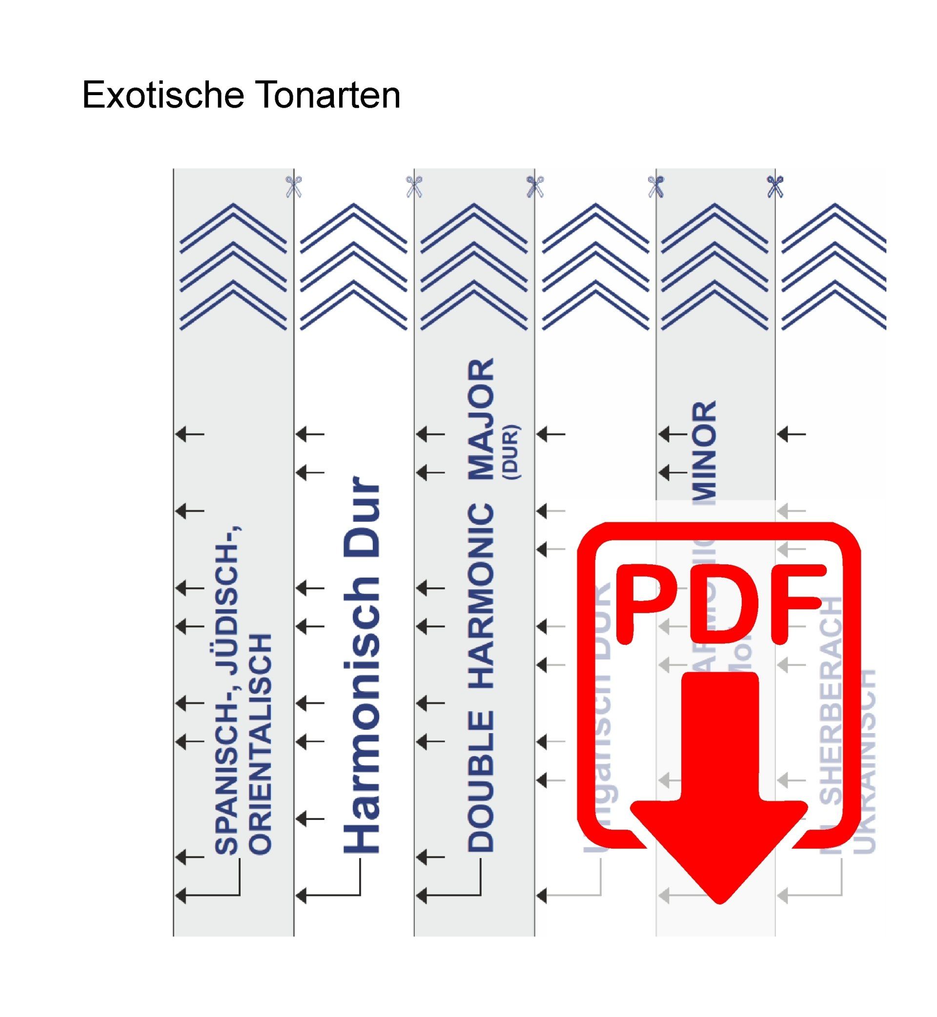 Ergänzende Exotische Tonarten: Orientalische-, Spanische-, Ukrainische... Tonleitern